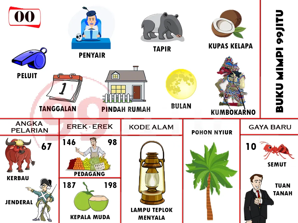 buku mimpi erek erek togel 00