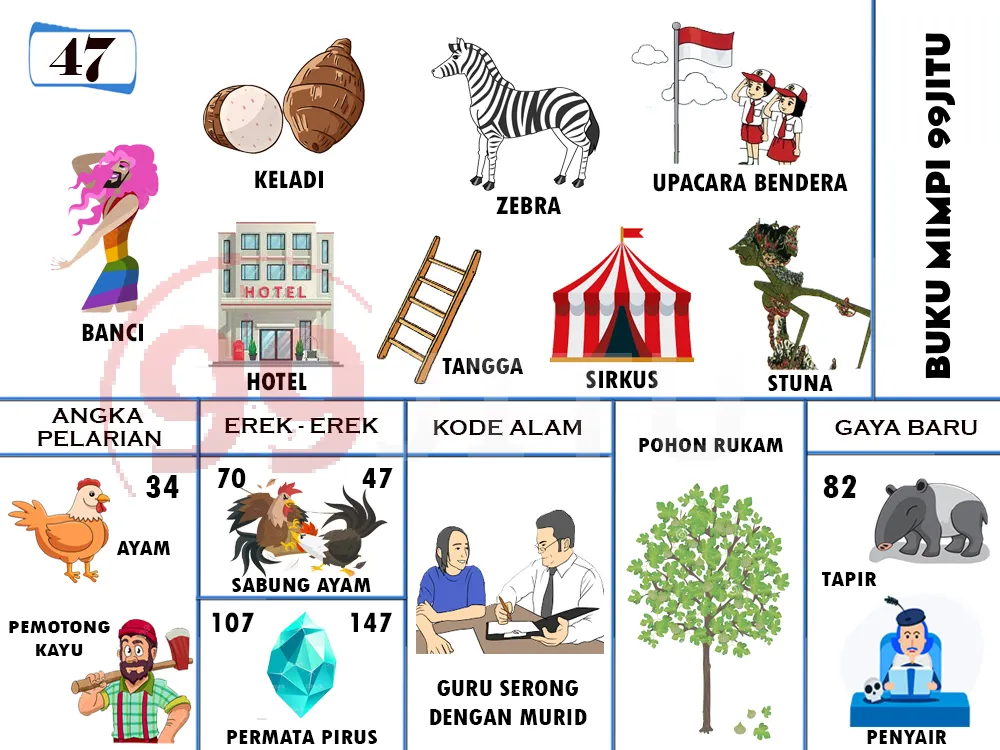 buku mimpi erek erek togel 47