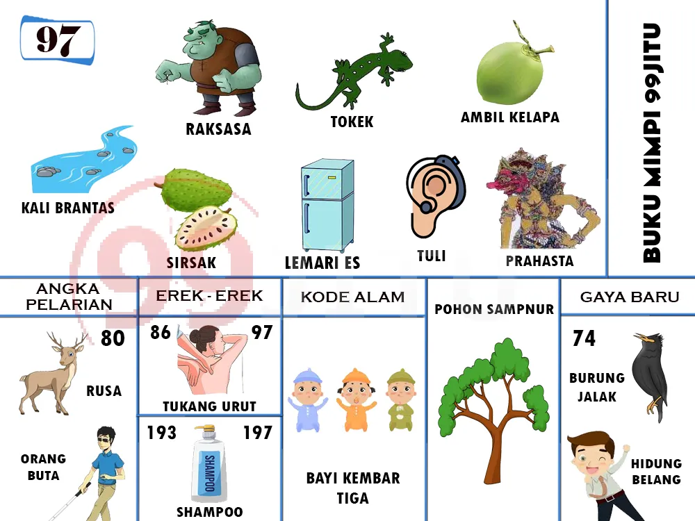 buku mimpi erek erek togel 97